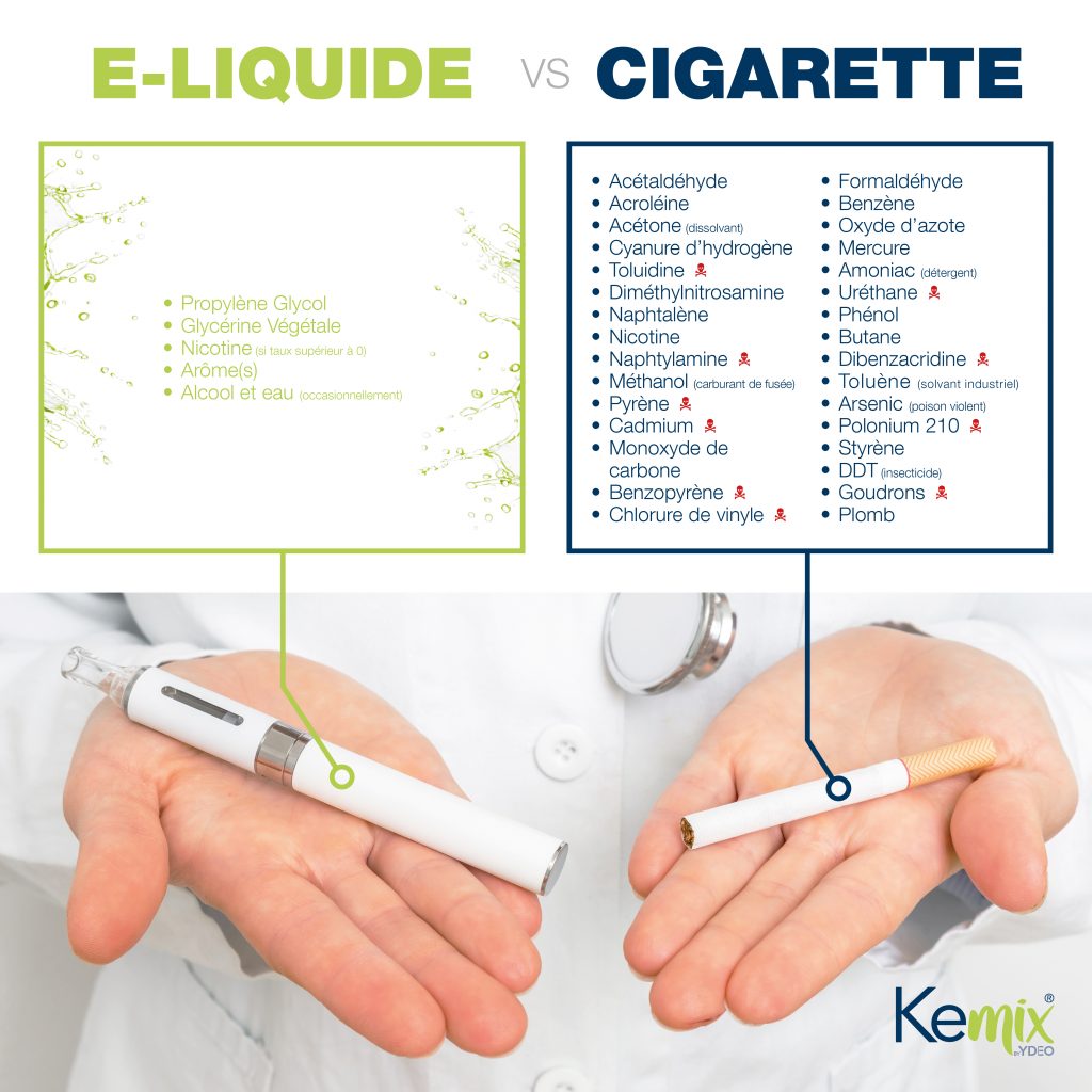 Composition e-liquide vs cigarette classique
