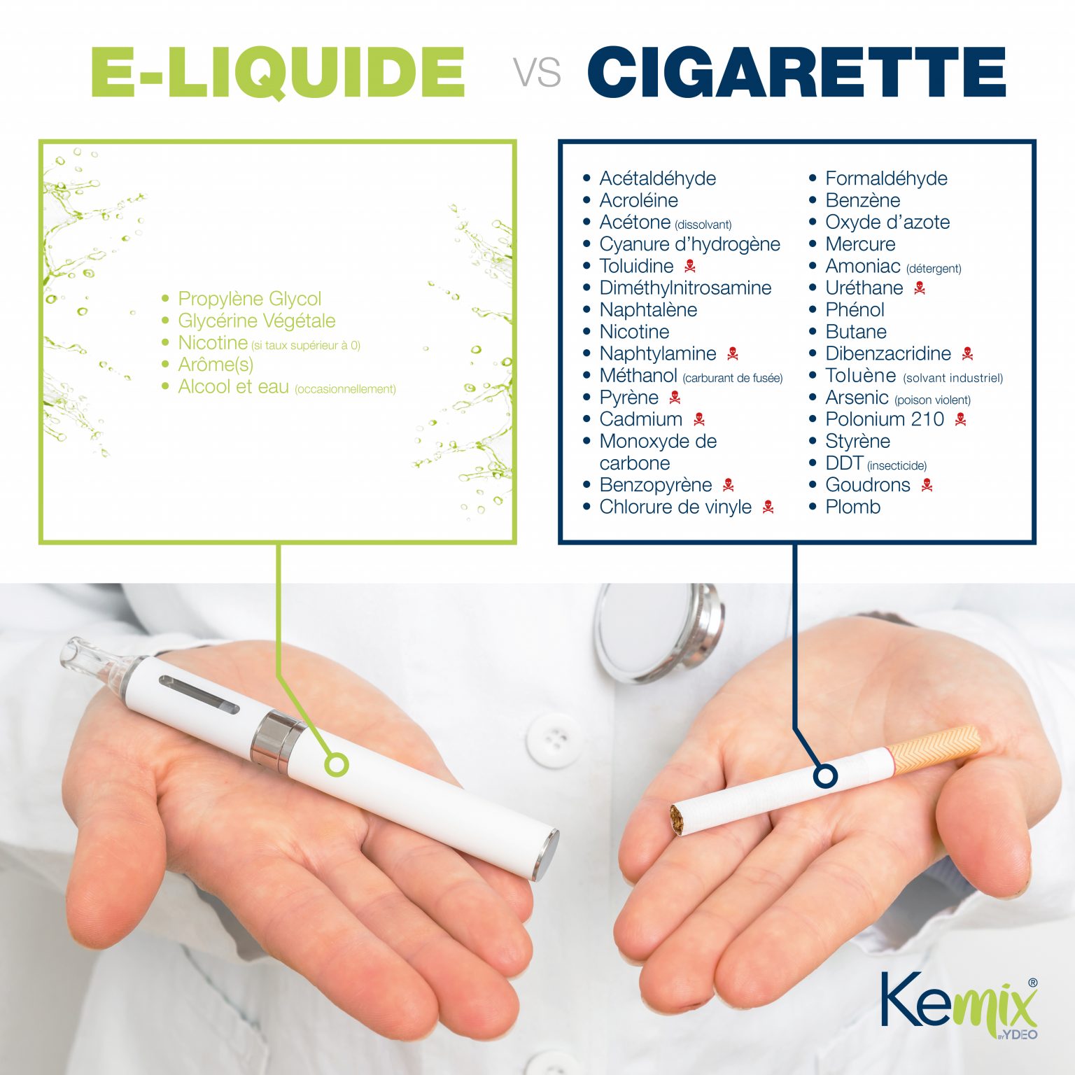 Composition e liquide vs cigarette Il vaut mieux vapoter Kemix