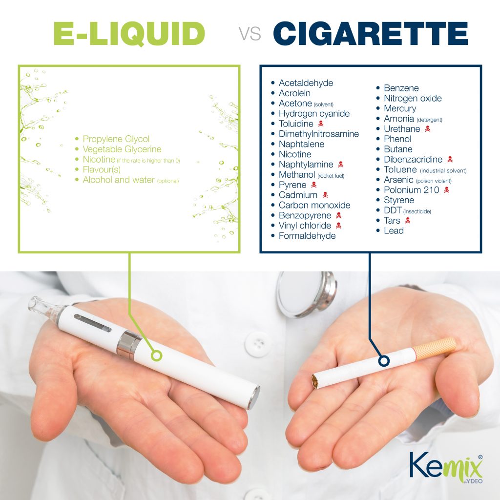 Composition e-liquide vs cigarette classique